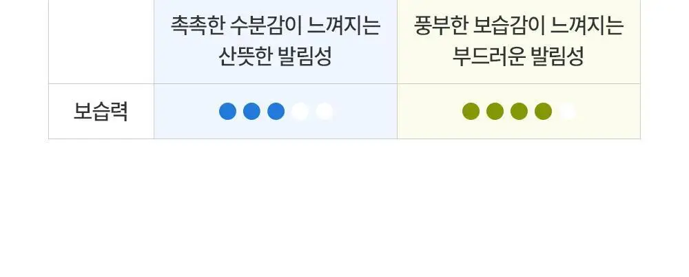 [5월 올영픽] 제로이드 수딩 로션 160ml 기획 (+크림 25ml+데일리 선크림 10ml) 상세페이지 34